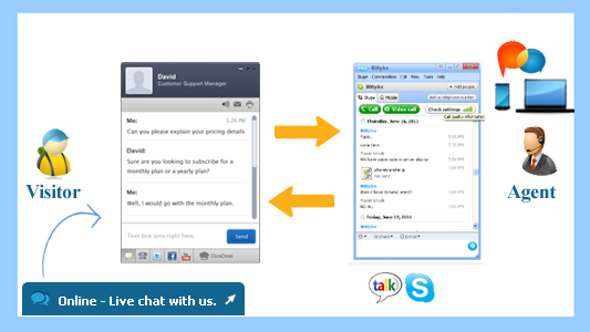 "ClickDesk : Real Time Live Help Chat Software For Websites"