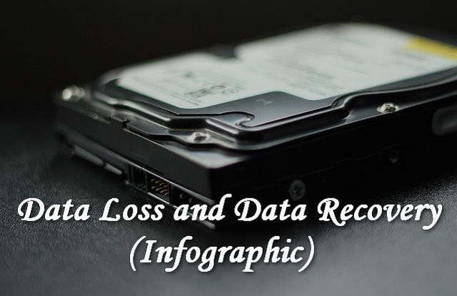 Data Loss and Data Recovery (Infographic)