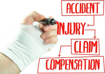 Personal Injury - What Can I Claim?