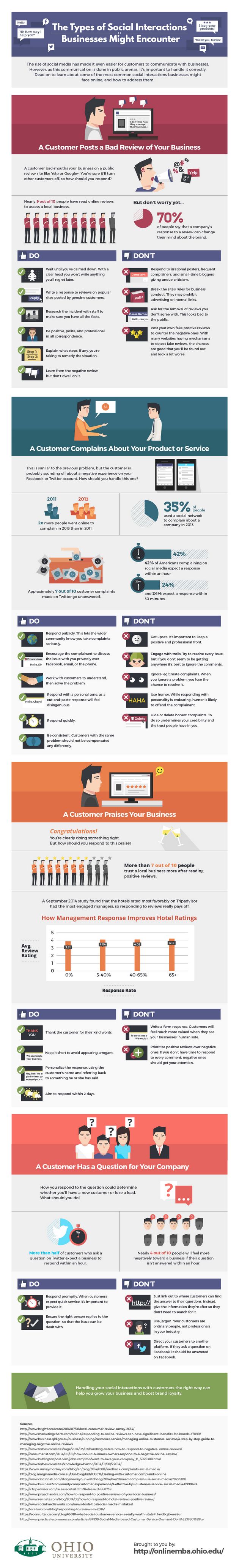Types of Social Interaction a Business is Likely to Encounter (Infographic)