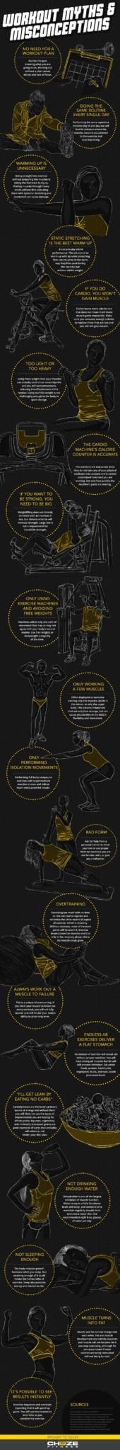 Exercise Myths & Misconceptions - an Infographic